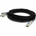AddOn Cisco QSFP-4SFP10G-CU1-5M Compatible TAA Compliant 40GBase-CU QSFP+ to 4xSFP+ Direct Attach Cable (Passive Twinax, 1.5m) - 100% compatible and guaranteed to work - QSFP4SFP10GCU1-5M-AO - eCommerce Business Prime