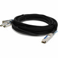 AddOn Dell DAC-QSFP-4SFP-10G-0.5M Compatible TAA Compliant 40GBase-CU QSFP+ to 4xSFP+ Direct Attach Cable (Passive Twinax, 0.5m) - 100% compatible and guaranteed to work - DACQSFP4SFP10G0.5MAO - eCommerce Business Prime