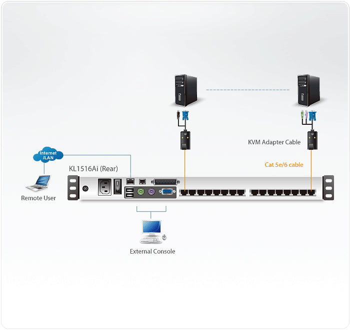ATEN KL1516Ai KVM switch Rack mounting Black - KL1516AIN - eCommerce Business Prime