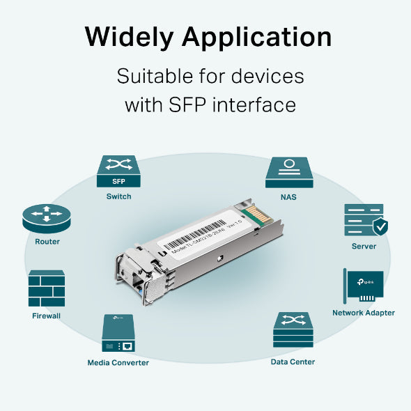 TP-Link Gigabit Single-Mode WDM Bi-Directional SFP Module - SM321B-2 - eCommerce Business Prime