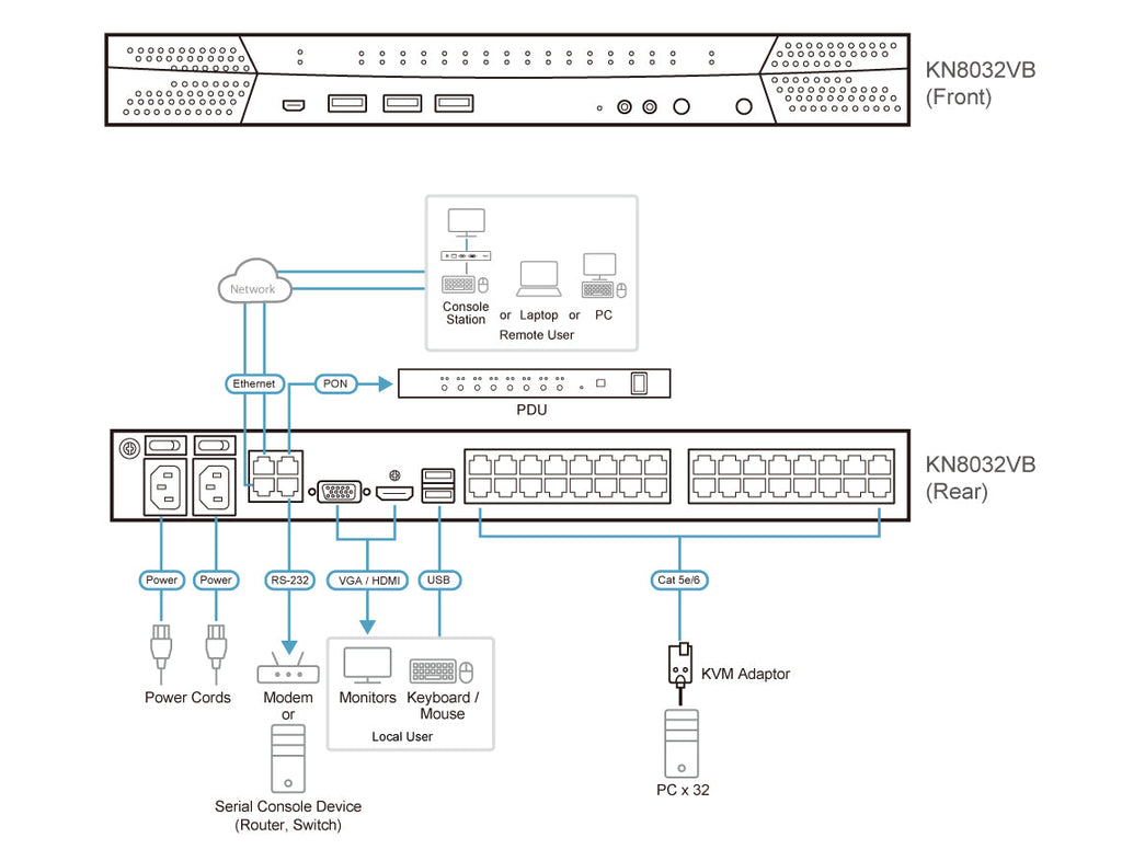 ATEN KN8032VB KVM switch Black - KN8032VB - eCommerce Business Prime