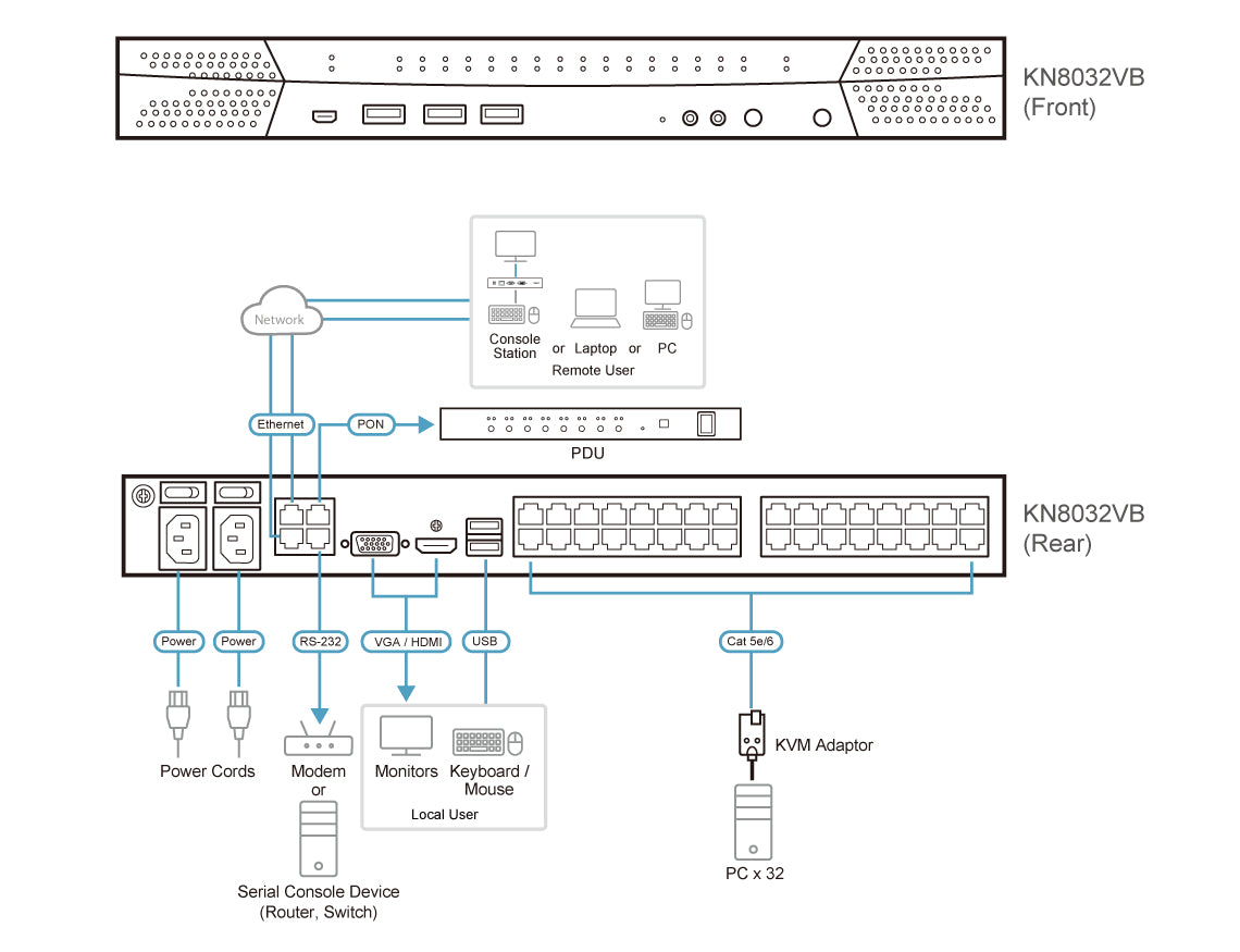 ATEN KN8032VB KVM switch Black - KN8032VB - eCommerce Business Prime