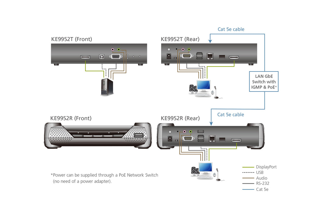 ATEN KE9952R KVM extender Receiver - KE9952R - eCommerce Business Prime