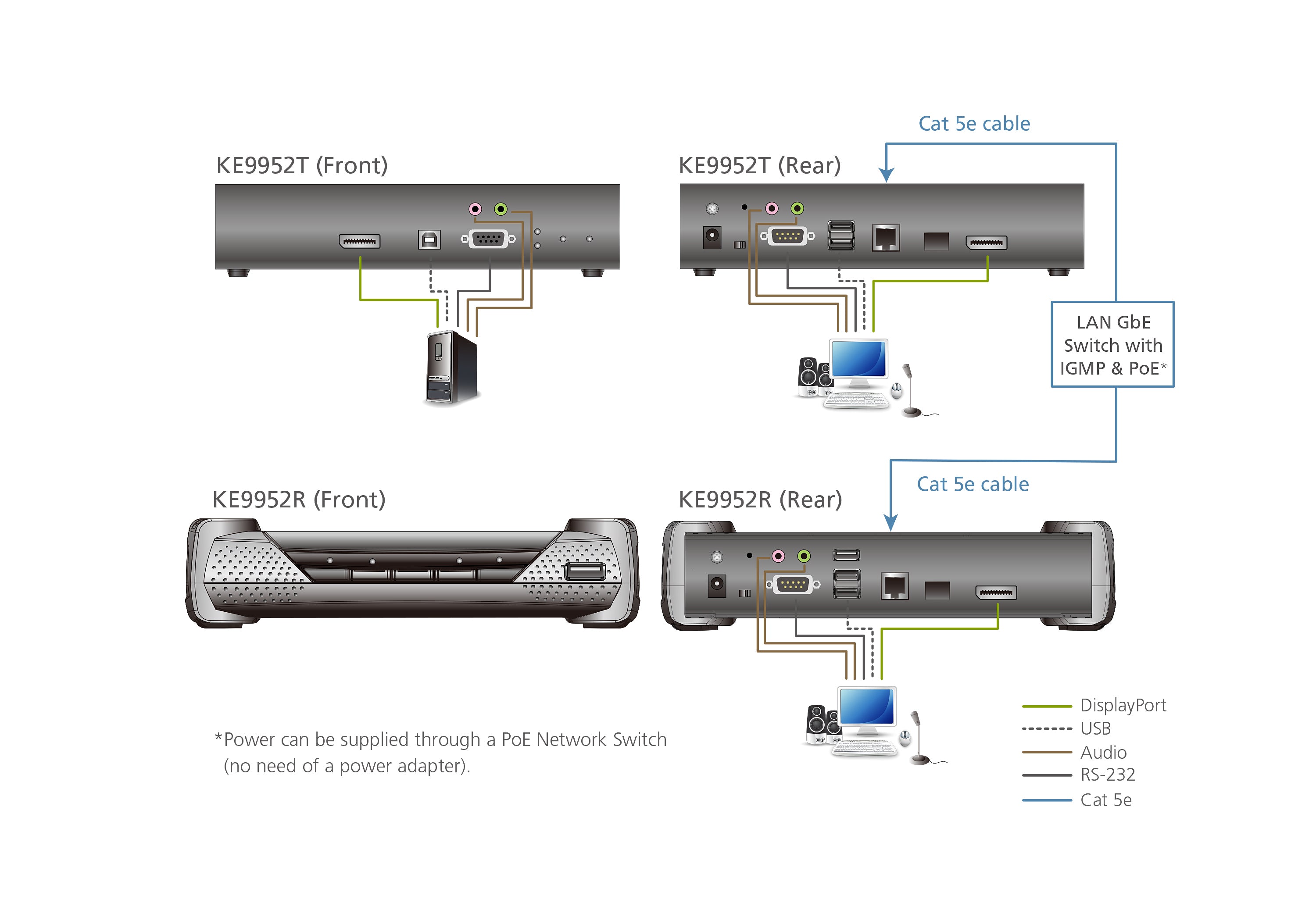 ATEN KE9952R KVM extender Receiver - KE9952R - eCommerce Business Prime