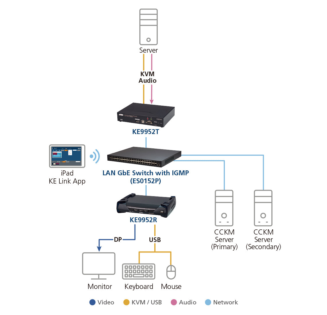 ATEN KE9952R KVM extender Receiver - KE9952R - eCommerce Business Prime