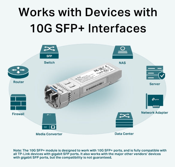 TP-Link 10Gbase-LR SFP+ LC Transceiver - SM5110-LR - eCommerce Business Prime