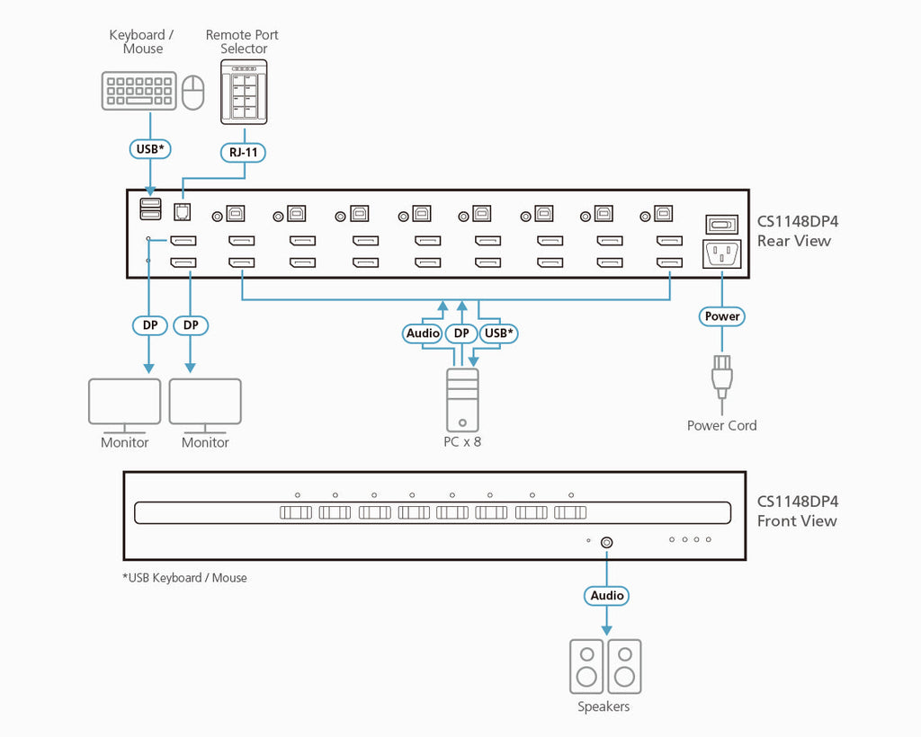 ATEN CS1148DP4 KVM switch Rack mounting Black ATEN