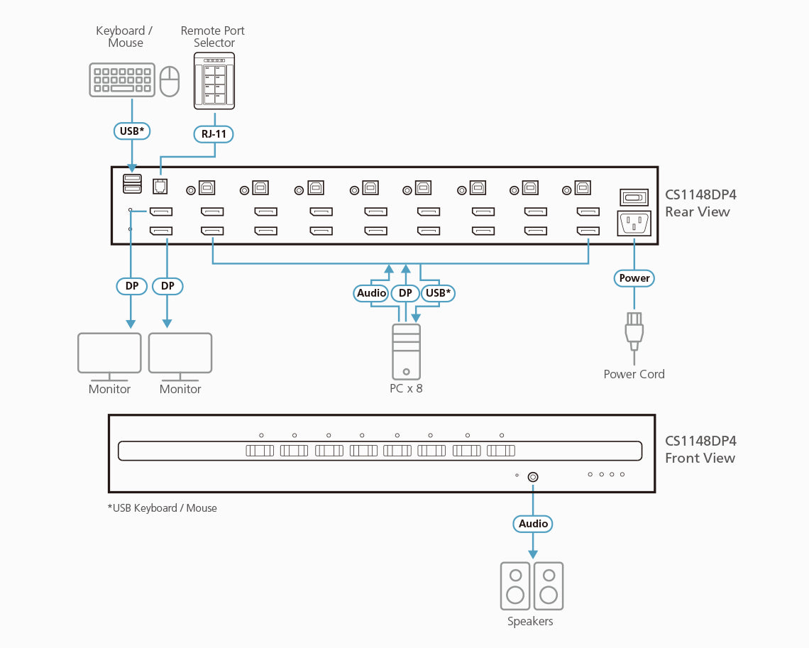 ATEN CS1148DP4 KVM switch Rack mounting Black ATEN