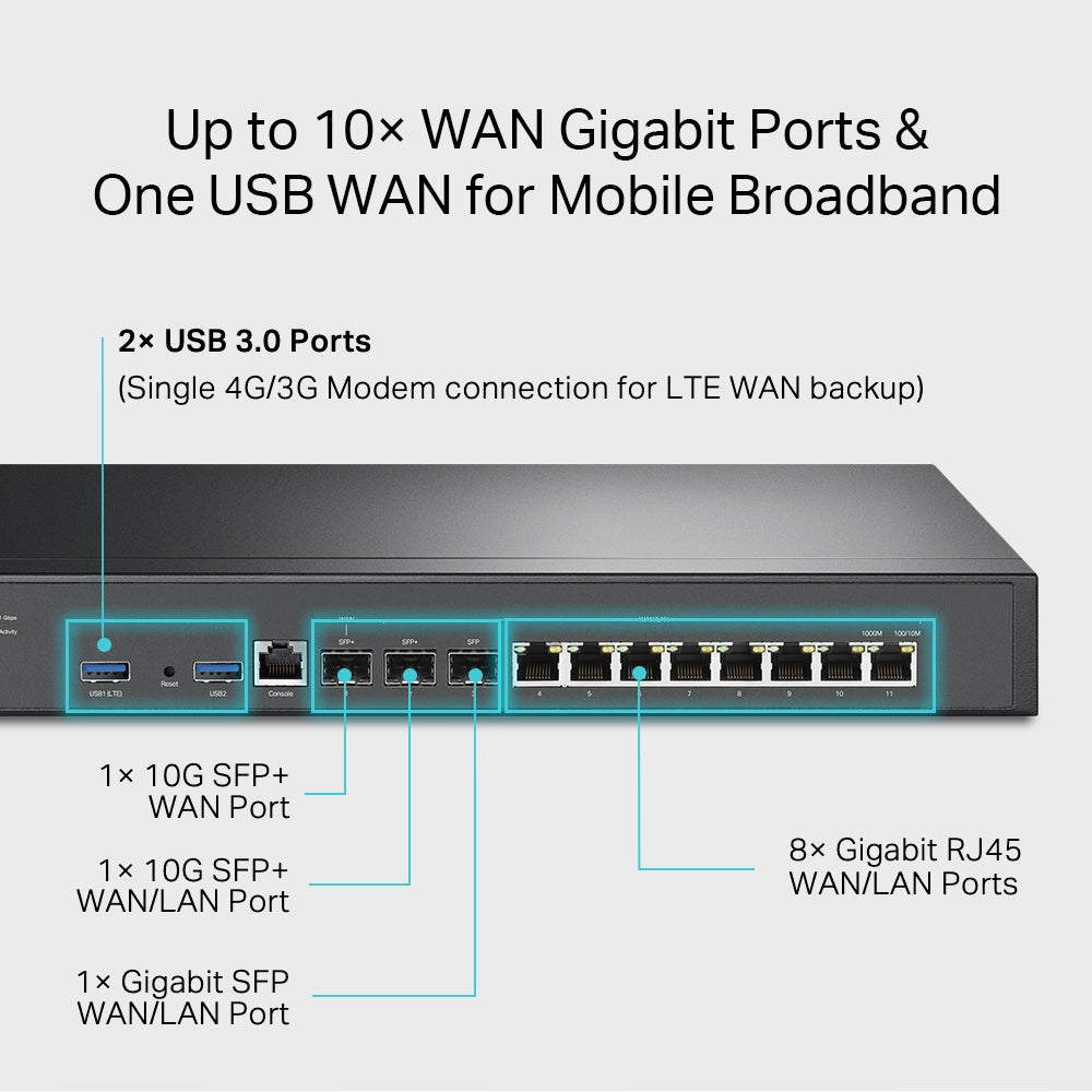 TP-Link Omada VPN Router with 10G Ports - eCommerce Business Prime