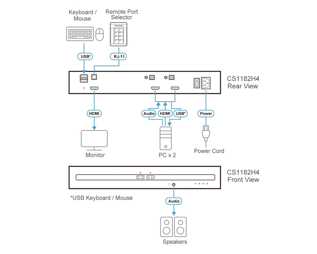 ATEN CS1182H4 KVM switch Black ATEN