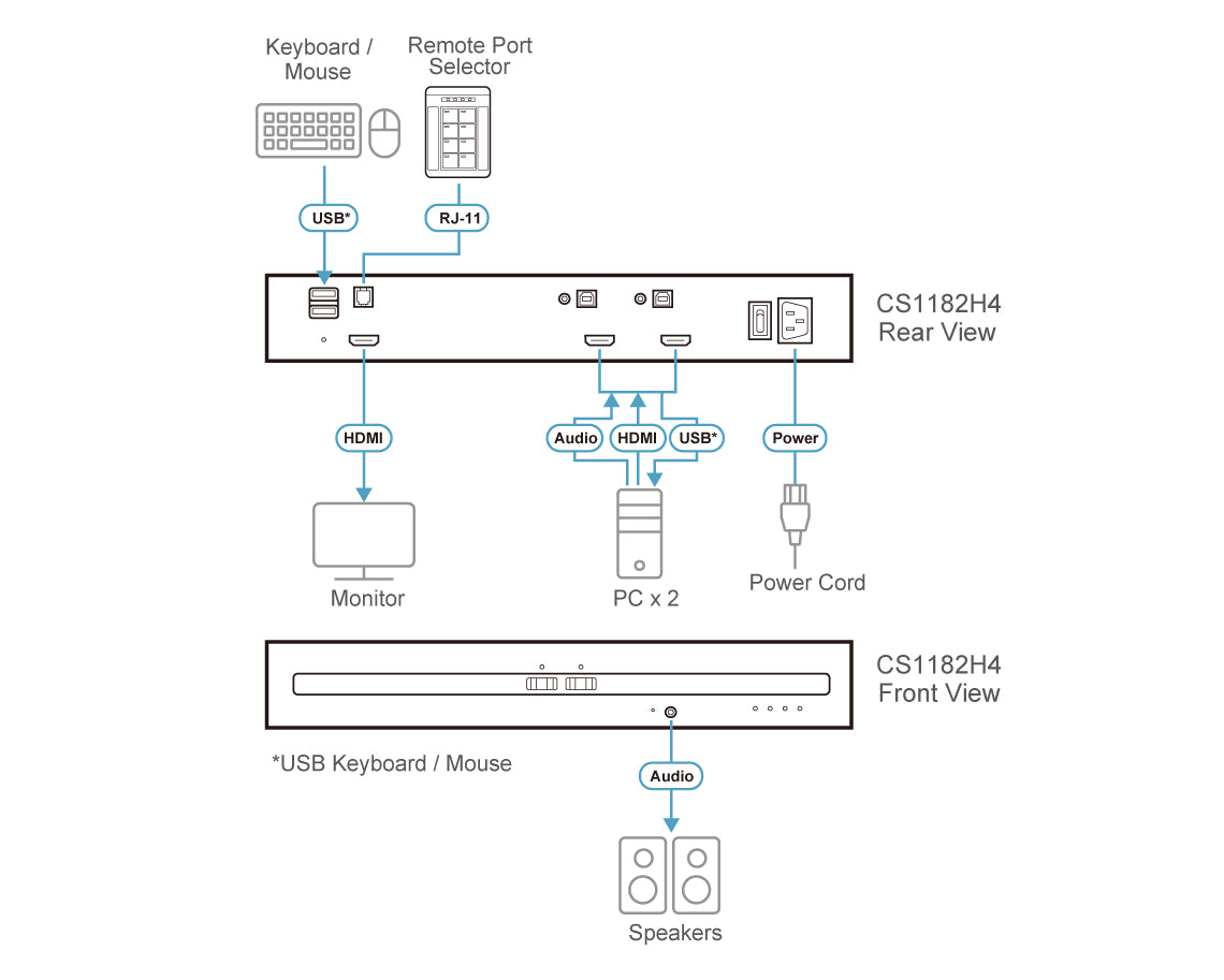 ATEN CS1182H4 KVM switch Black ATEN
