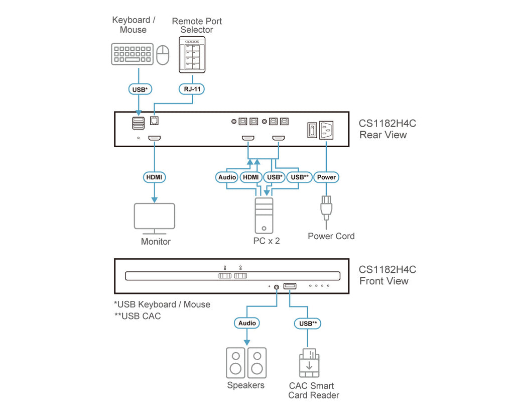 ATEN CS1182H4C KVM switch Black ATEN