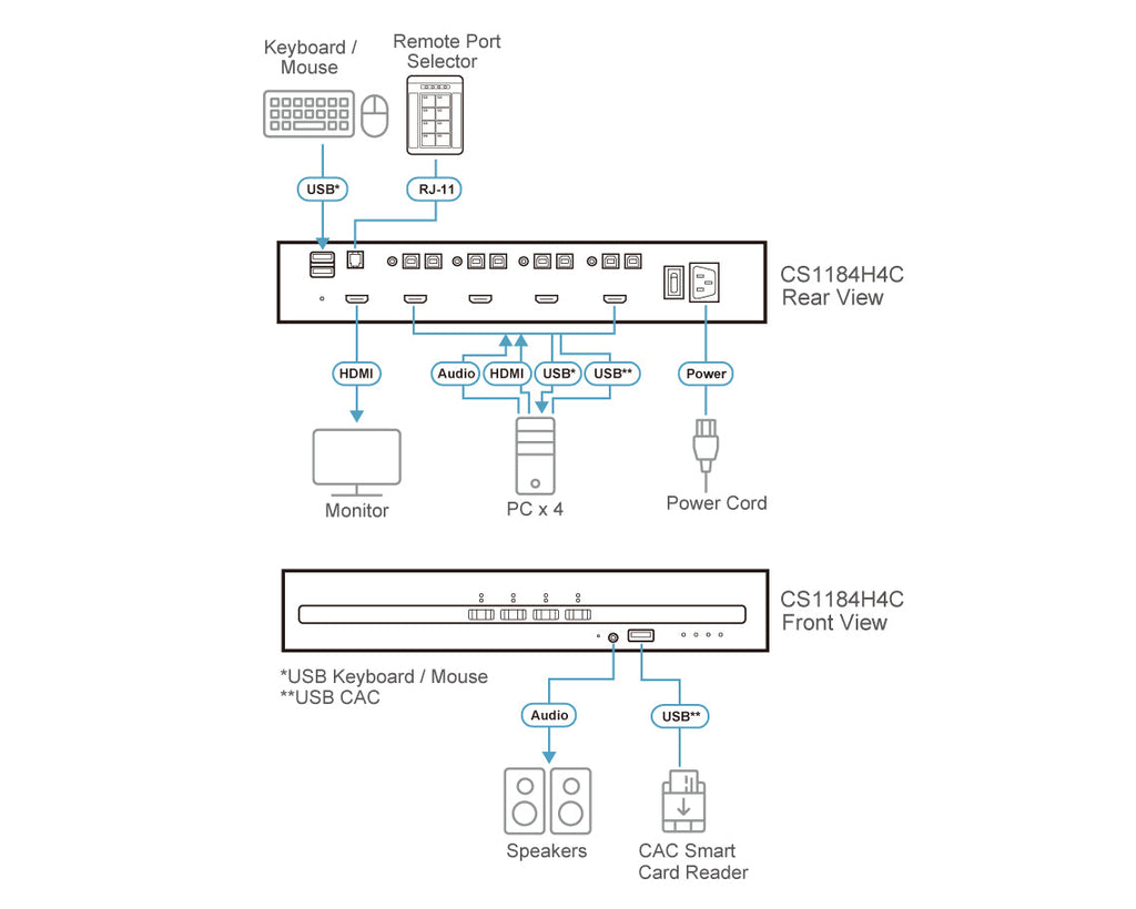 ATEN CS1184H4C KVM switch Black ATEN