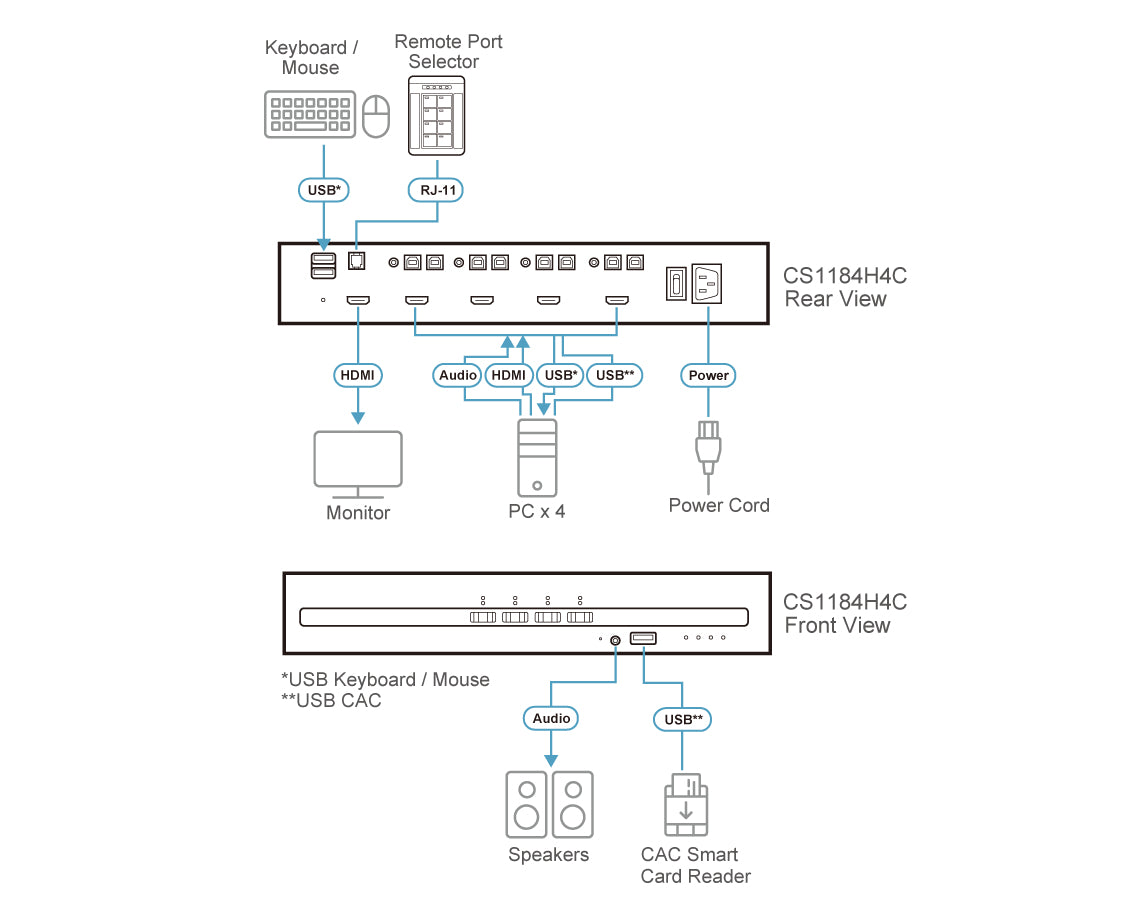 ATEN CS1184H4C KVM switch Black ATEN