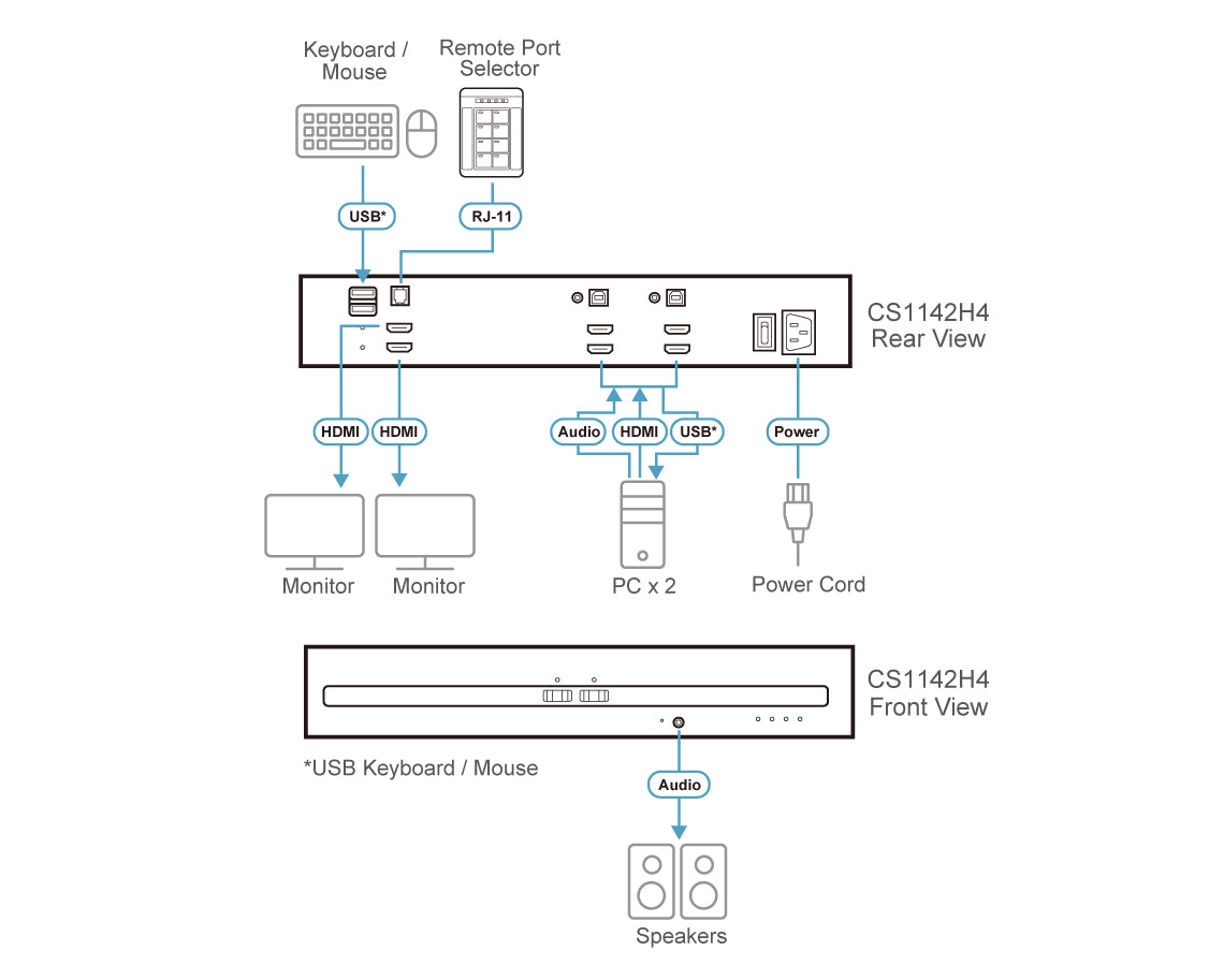 ATEN CS1142H4 KVM switch Black ATEN