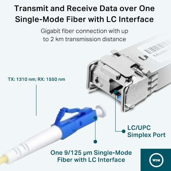 TP-Link Gigabit Single-Mode WDM Bi-Directional SFP Module - SM321B-2 - eCommerce Business Prime