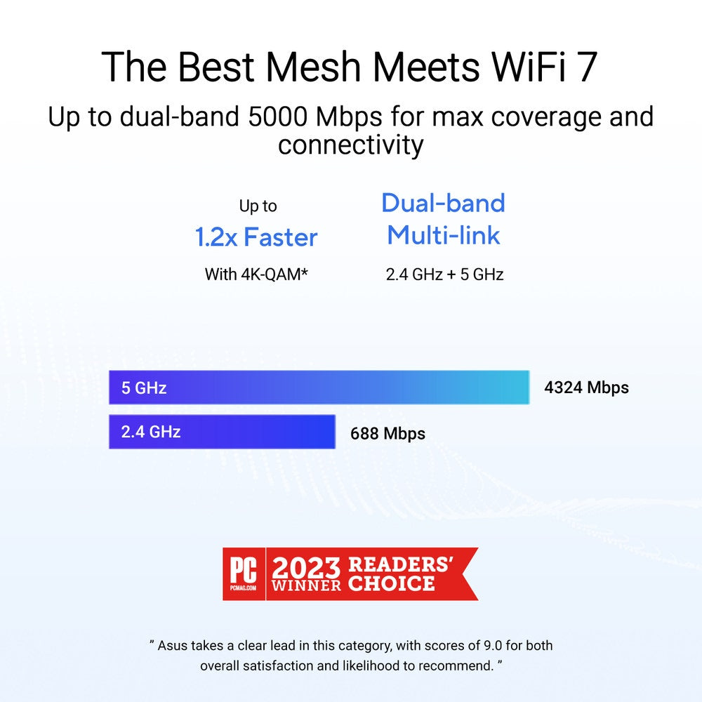 ASUS ZenWiFi BD5 Dual-band (2.4 GHz / 5 GHz) Wi-Fi 7 (802.11be) White 2 Internal - BD5W-1-PK - eCommerce Business Prime